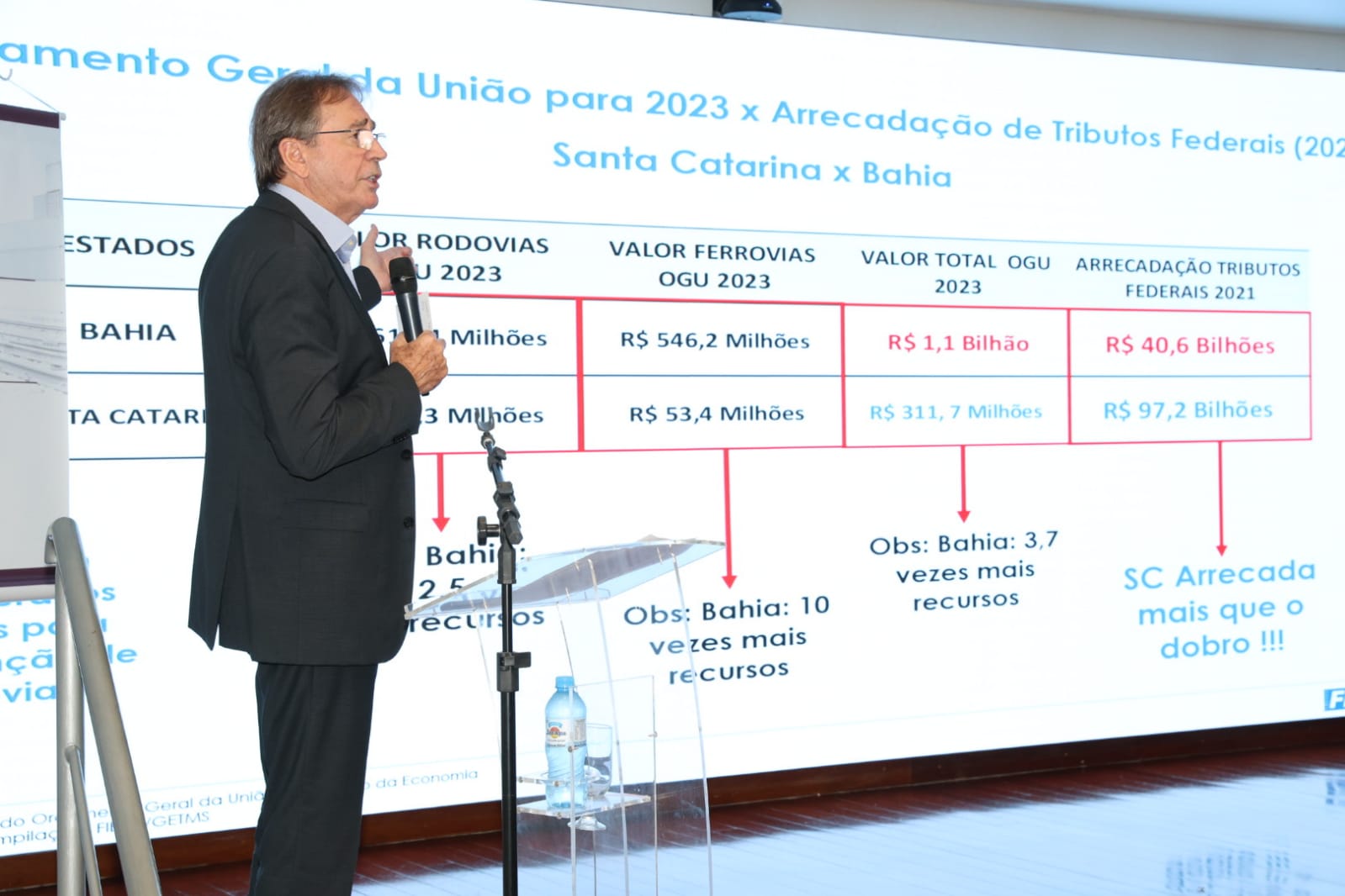 Ministério confirma complemento de R$ 224 milhões para duplicação da BR-280